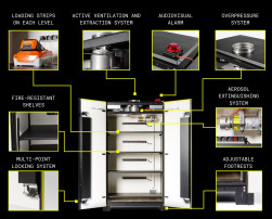 Carcasă pentru baterii litiu-ion (Li-Ion) LOXXER - 4